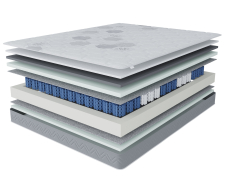 Другие размеры, Матрас Корсика-Зодиак 1800х2000