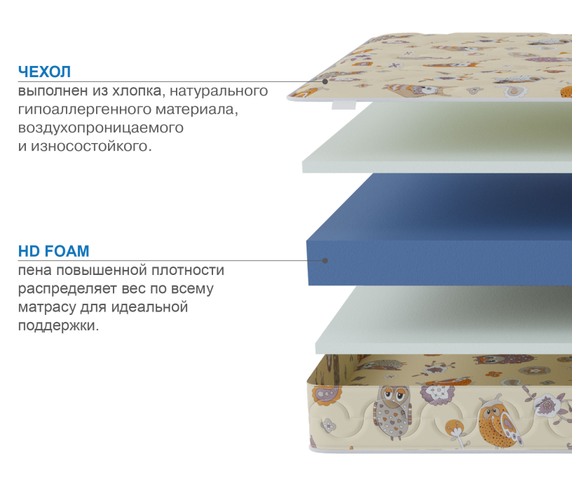 Беспружинные матрасы, Матрас Здоровый сон-Дельфин 800х1600