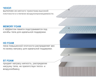 Столлайн / Матрас Тропикана-Феникс в скрутке 900х1900