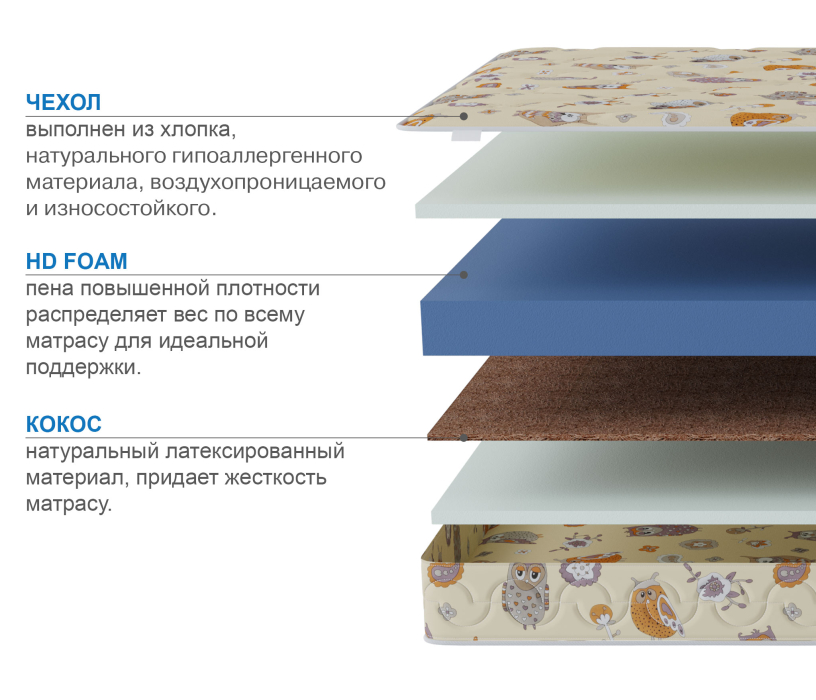 900 x 1900, Матрас Здоровый сон-Мишутка 900х1900