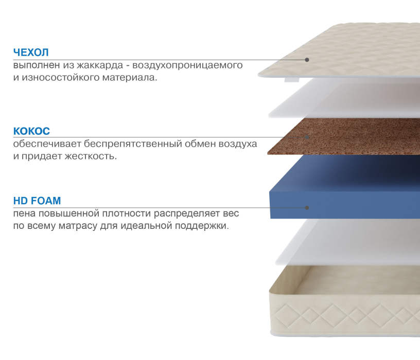 900 x 2000, Матрас Слип-Мотив 900х2000