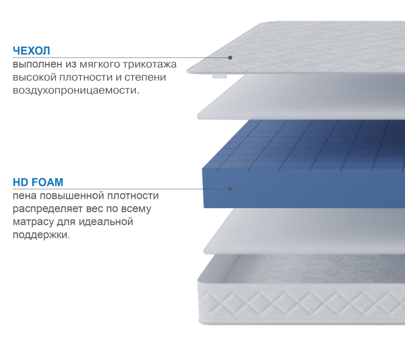 Другие размеры, Матрас Премиум-Ориент плюс 800х1900
