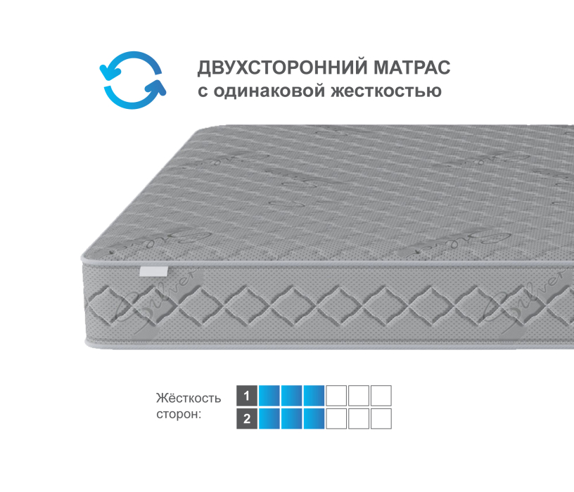 900 x 2000, Матрас Премиум Пломбир 900*2000