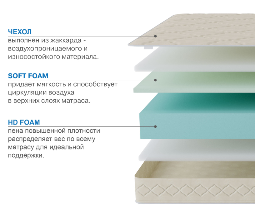 Матрасы 120 см, Матрас Классик-Орландо в скрутке 1200х2000