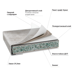 Столешница R9 38*2440*600 Метрополитан 2046 в упаковке