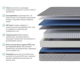 Столлайн / Матрас Фиеста 900х1900