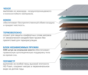 Столлайн / Матрас Тропикана-Тритон 1600х2000