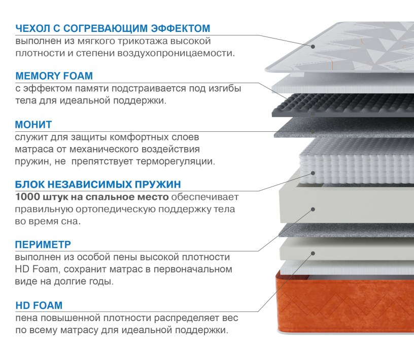 Другие размеры, Матрас Корсика-Лайт в чехле Warmer 1600х1900