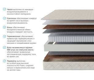 Столлайн / Матрас Мирис 1200*2000