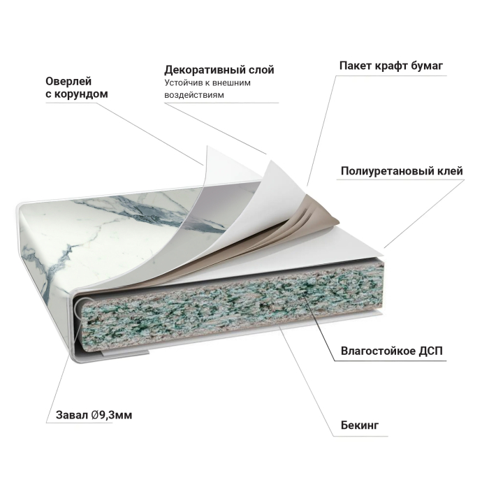 Столешницы, Столешница 38*3050*600 Гранит белый глянец