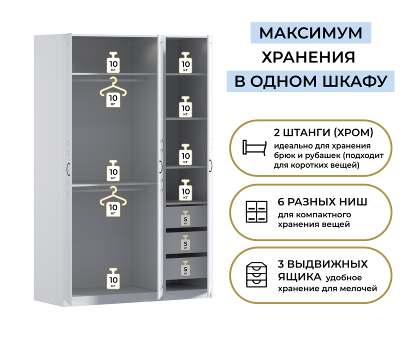 Для одежды, Шкаф трехдверный Макс 1500 мм, вариант №2 (ЛДСП/МДФ)