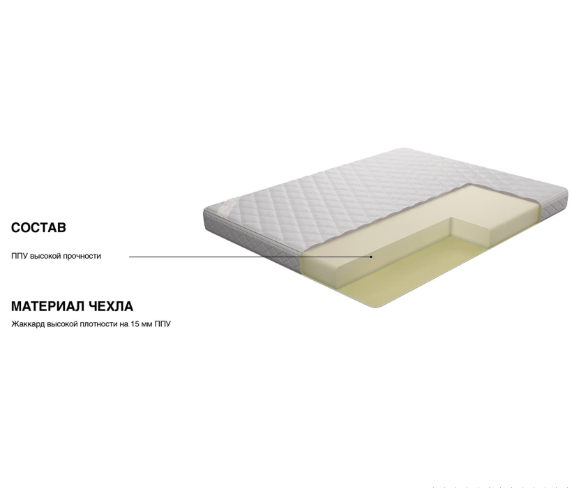 900 x 2000, Матрас Сити - Ла-специя 900*2000