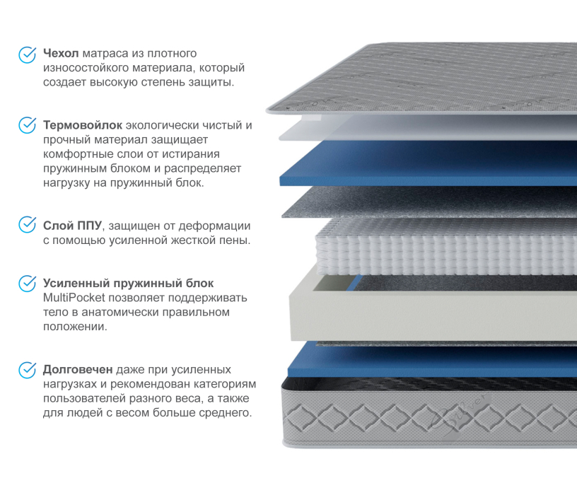 Другие размеры, Матрас Премиум Пломбир 1800*2000