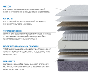 Столлайн / Матрас Сити-Толедо 1600х2000