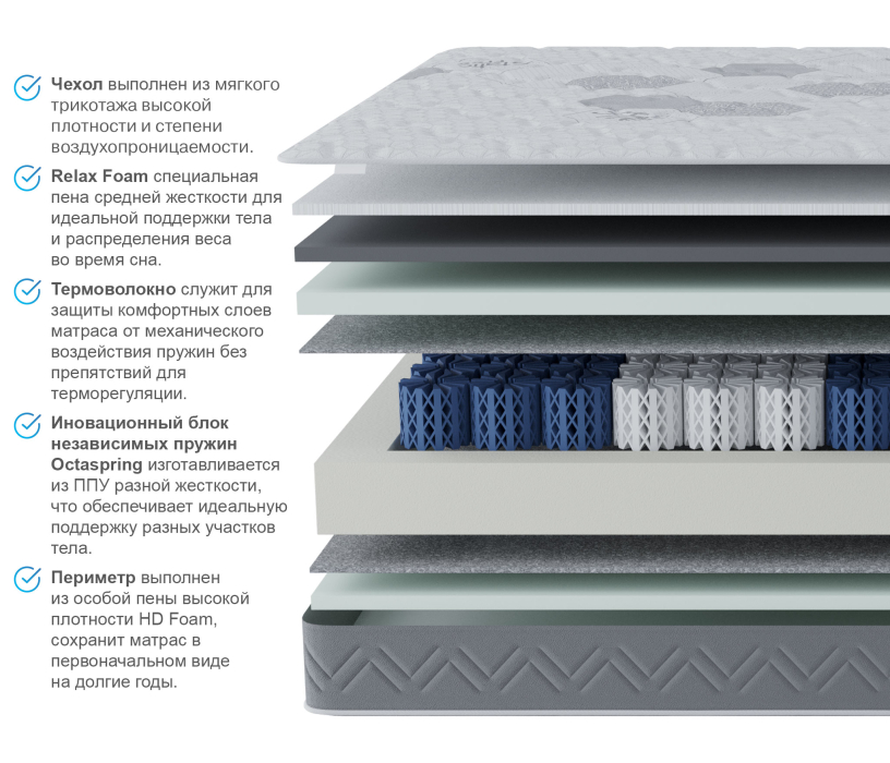 Другие размеры, Матрас Корсика-Зодиак 1600х1900