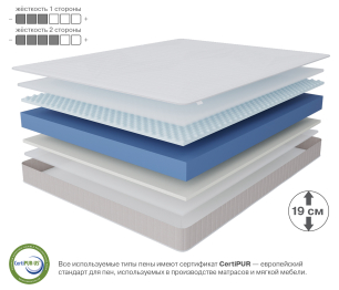 Матрас Тропикана-Феникс 800х2000