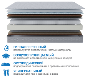 Матрас Наслаждение-Рафаэль 1800х2000