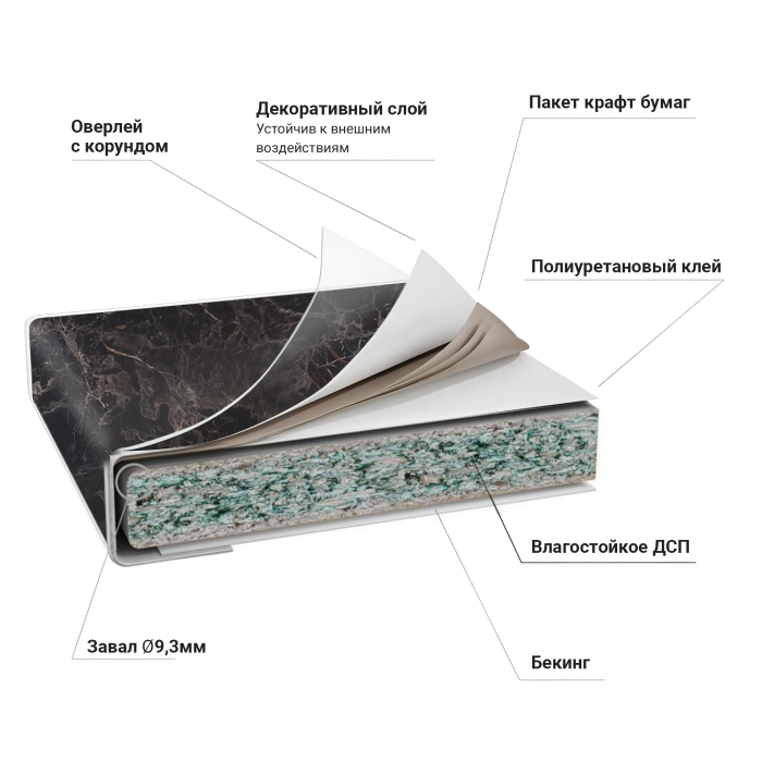 Столешницы, Столешница 3050*600*40(38) упаковка