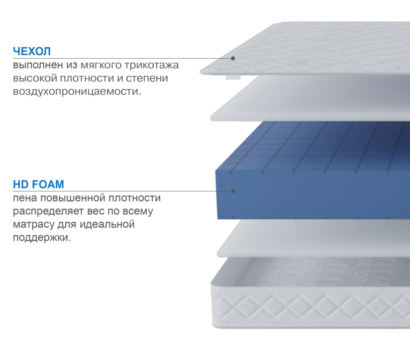1400 x 2000, Матрас Премиум-Ориент 1400х2000