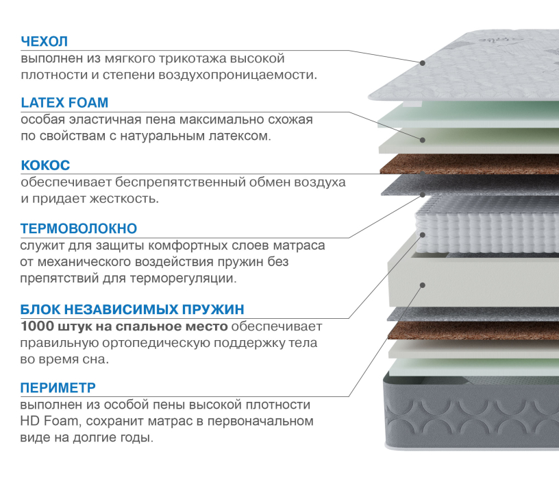1800 x 2000, Матрас Слип-Соната 1800х2000