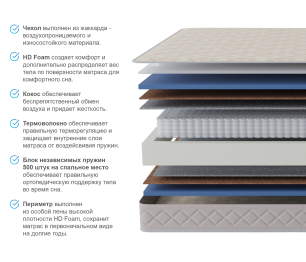 Столлайн / Матрас Столплит Сити - Валенсия 1800*2000